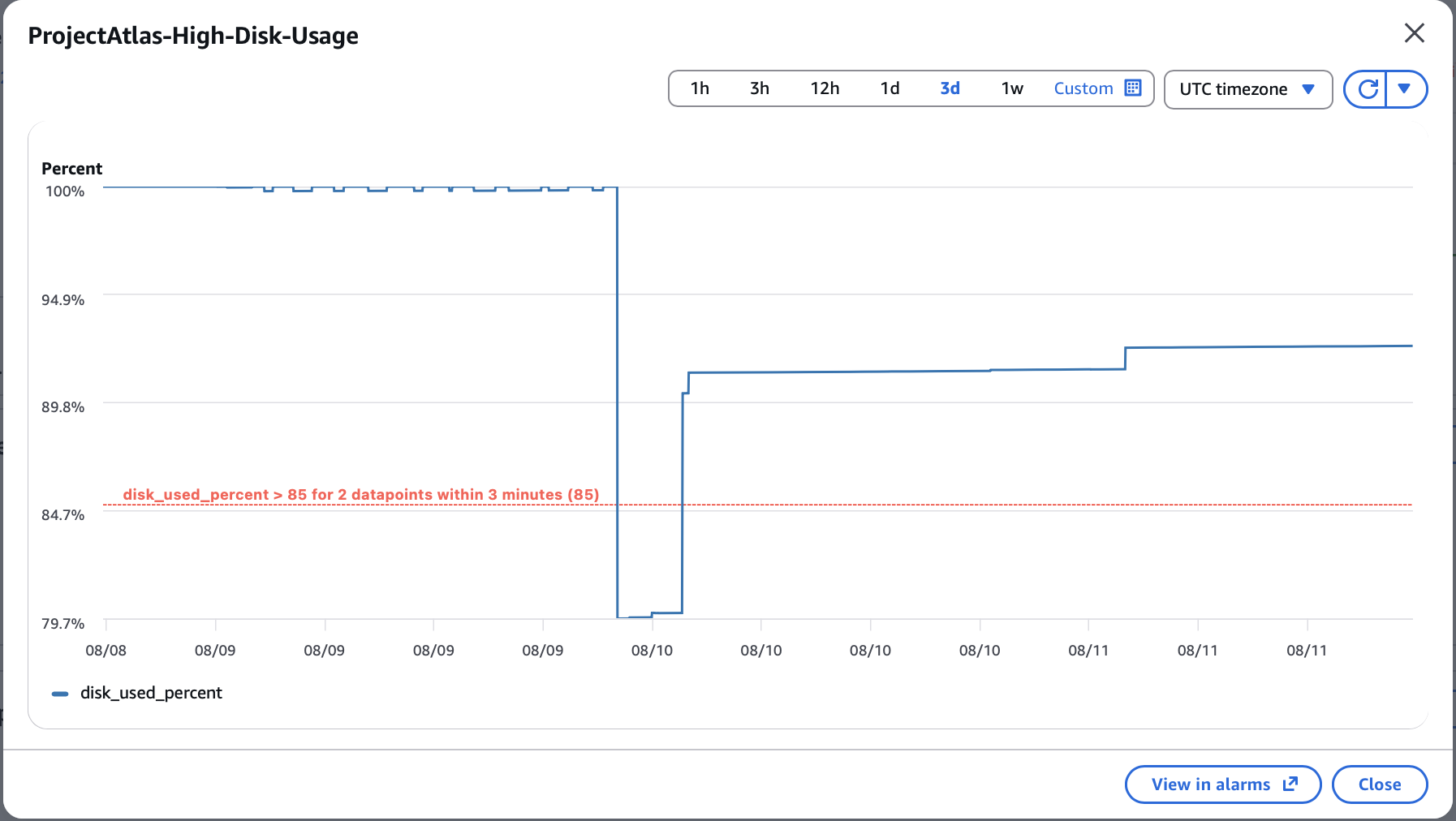 Project Atlas EC2 disk capacity incident and recovery evidence